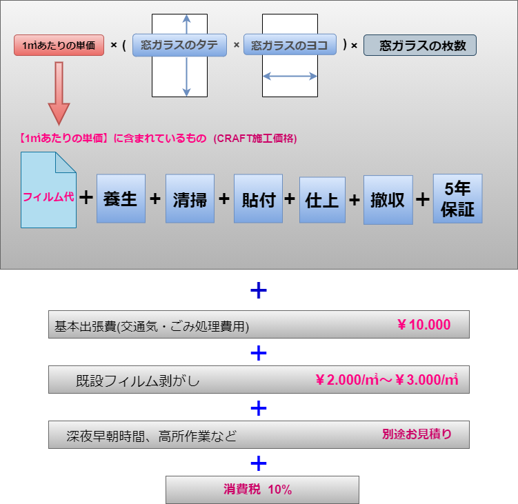 料金 東京の窓ガラスフィルム施行業者craft